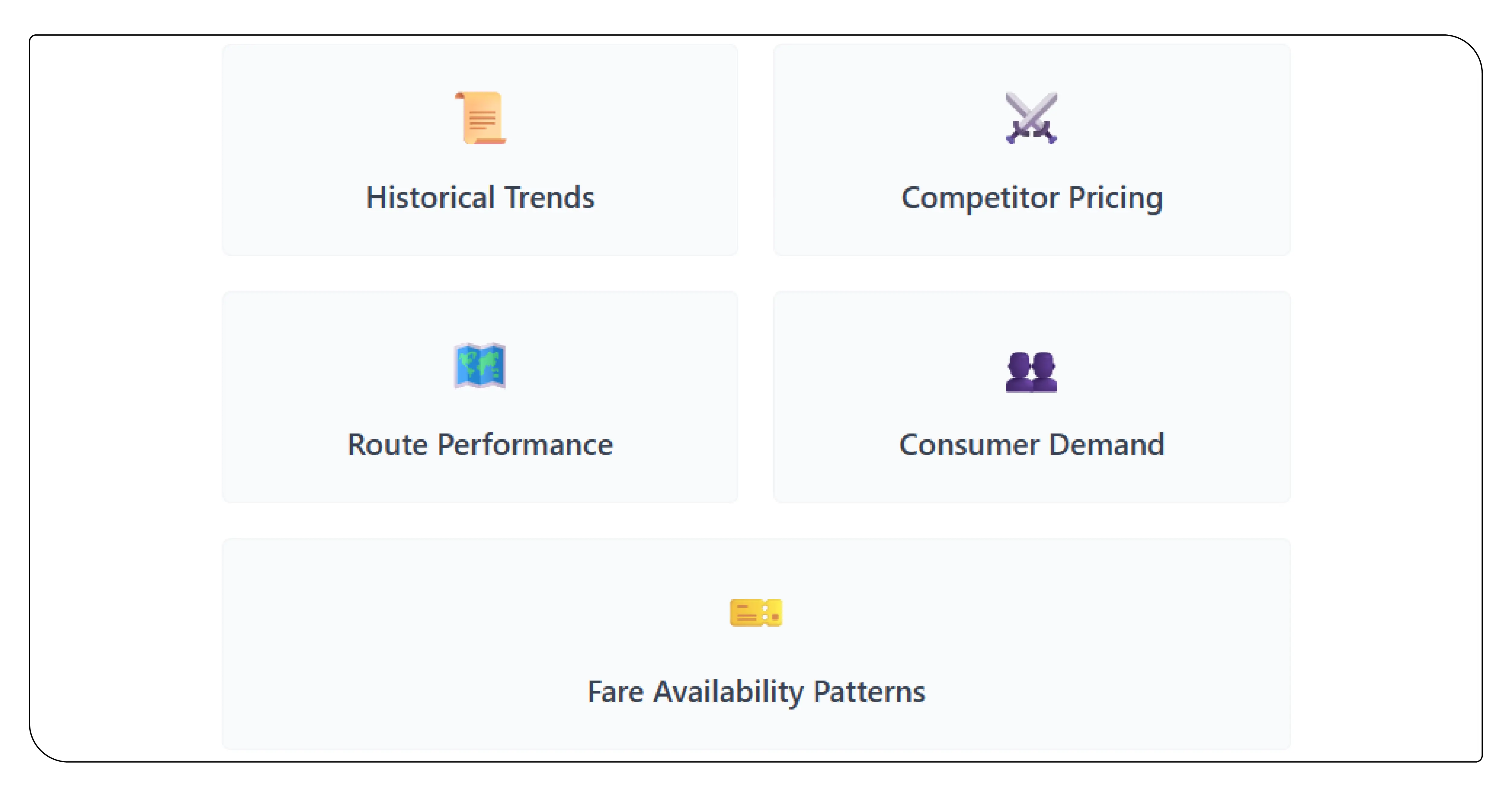 Role of Flight Data Collection in Airline Market Research